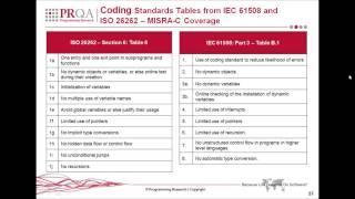 Role of Coding Standards - Excerpt from Software Development For Safety-Critical Webinar