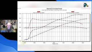 LSX BLOWER VS TURBO LET'S TALK TECH