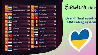 Eurovision 2022 old voting system