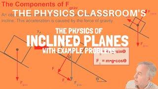 The Physics of Inclined Planes