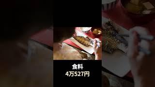 65歳以上おひとり様高齢者の1ヵ月の平均支出 #お金 #お金の知識 #生活費