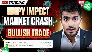 Live Trading: HMPV Virus Impact on Stock Market