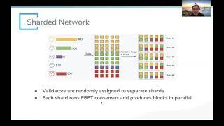 Hackathon Workshop Intro to Harmony Protocol, Harmony Blockchain