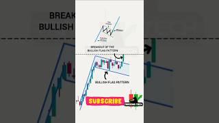 Share Market: CHART PATTERN BREAKOUTS, Index, Stocks, Nifty, Trading Techx