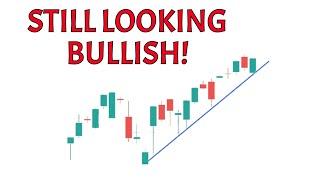 PRICE ACTION ANALYSIS for SPY QQQ TSLA NVDA COIN VIX