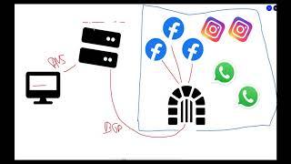 Facebook's Outage: Theory behind DNS and BGP