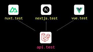 Laravel SPA Auth different domains