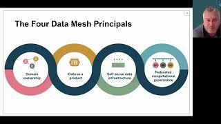 Using data mesh approach to join up data across Greater Manchester