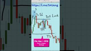 Pin Bar + PPR [Forex & Crypto Trading Strategy] #shorts