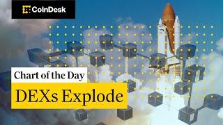 DEXs' Record-High Market Share: What's Driving the Surge?
