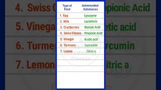 Antimicrobial substances in different type of food | @basicappliedmicrobiology #foodmicrobiology