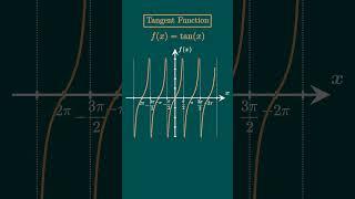 Tan Function Domain, Range and Graph