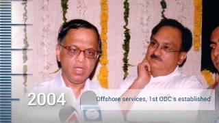 eInfochips: 20 years of engineering, innovation & excellence