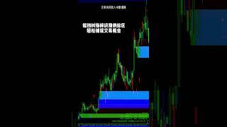 #黄金#外汇#BTC | 高质量信号指标 超高盈亏比 0门槛使用