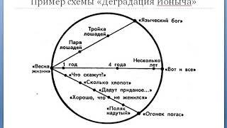 Русская литература_9 класс_4 четверть
