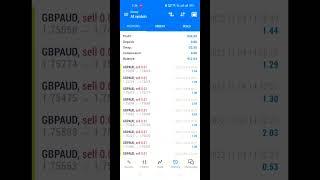 Perfect Forex Trading Robot Expert Advisor Safe Scalping Hedging, No Grid Martingale Strategy #forex