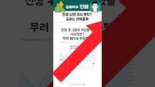 전쟁나면 주식 폭락? 결과는 어땠을까 #이라크전쟁 #중동전쟁