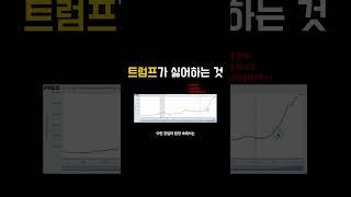 미국에 공장이 미친듯이 지어진다