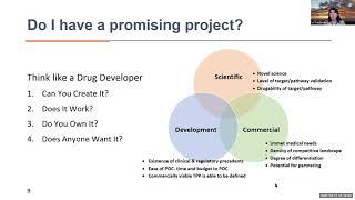 Do I have a drug target? How to Determine if Your Research Program is Ready for Drug Discovery