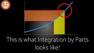 Integration by parts (visualised)