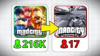 Why These Roblox Games Are DEAD...