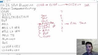 CCIE SPv4 Study Guide