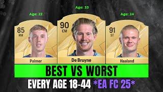  BEST vs WORST Football Player At Every Age 18-44 (EA FC 25)