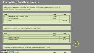 Journalizing Bond Investments