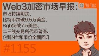 Web3加密市场早报：市场持续阴跌、比特币跌破9.5万美金、Bgb突破7.5美金、二三线交易所代币普涨、企鹅Nft和币价全面回升【Vic TALK 第1155期】