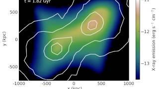 Abell 1758 galaxy cluster merger simulation: X-ray emission