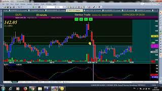 Genius Trading System #2 | Equity | 13 Apr 2020 | Best Software For Trading