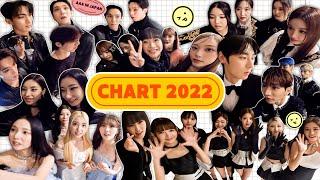 [AAA CHART Ep.1] 2022 나의 플레이리스트를 책임진 아티스트는? | Seventeen NewJeans IVE ITZY Kep1er NMIXX TEMPEST 황민현 외