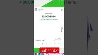 Nothing tokens gained in a day 136% #adityafinancialinsights #trading #web3 #trending #yt #crypto