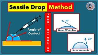 Sessile Drop Method- Measuring Wettability of Contact Lens Materials.