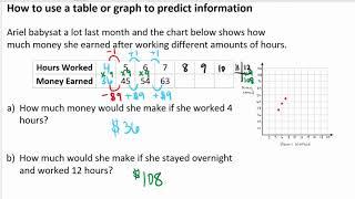 How to use a table or graph to predict information