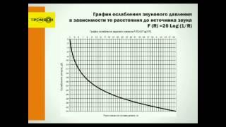 Электроакустический расчет для СОУЭ, построенных на базе оборудования марок  Тромбон  и  Глагол