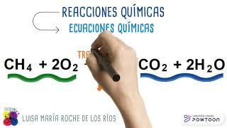 Reacciones Químicas - Definición y partes de las ecuaciones químicas
