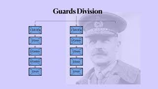 The British Army in the Great War- The Guards Regiments