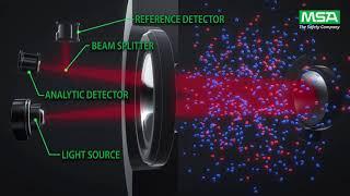 MSA Sensor Technologies Infrared GB HD