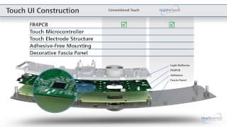 4Next Interactive Feature Benefit Demo