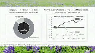 Private Equity