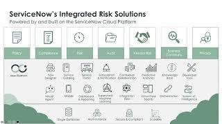 How- To Clinic: Integrated Risk Management