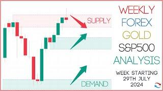 Supply And Demand Weekly Forex Forecast including Gold and S&P 500