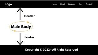 How To Make A Header And Footer Using HTML & CSS | Header & Footer For Website Design