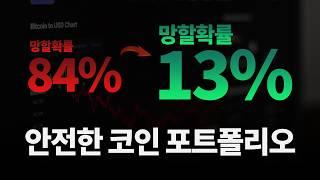 한국인 91%가 몰라서 안쓴다는 매수방법 (코인, 암호화폐 사기 전 꼭 보세요, 미래가 달라집니다)