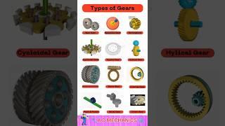 ️TYPES OF GEAR'S ️  A D MECHANICS @minigear168 @MrGearOfficial @SwimOutletGear