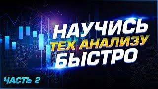 Краткосрочная торговля | ПРИНЦИПЫ и ОСНОВЫ Технического Анализа | ЧАСТЬ 2 | Обучение трейдингу.
