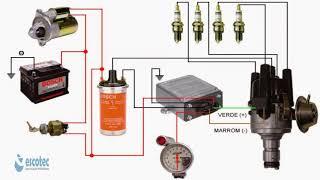 Ligação ignição eletrônica esquema elétrico transistorizada 6 terminais e instalação contagiro rpm
