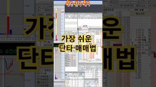 가장쉬운 두가지 단타매매법 #단타매매 #초단타 #주식단타 #스캘핑