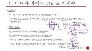 04장 1 비트와  이진수 [ 맥스 C언어1 기본편1 ]